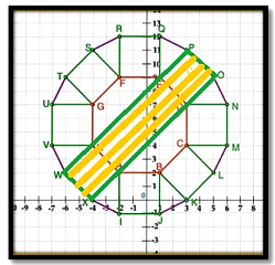 Geogebra Formula(Software)