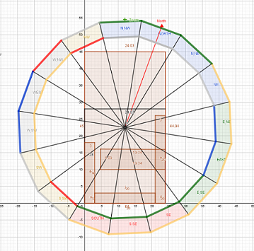 Geogebra Formula(Software)