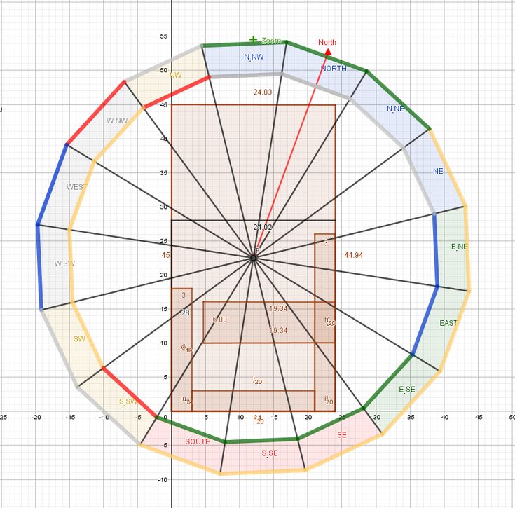 Geogebra Formula(Software)