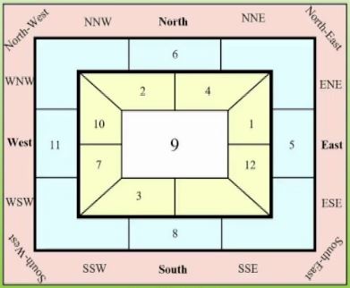 Lal kitab Makan Kundali Book